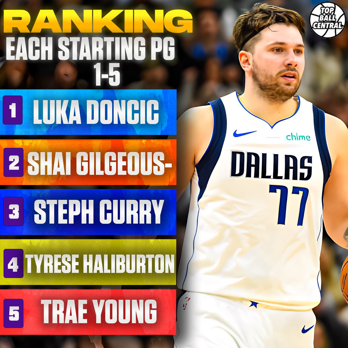 Topballcentral's tweet image. Top 5 Point Guards