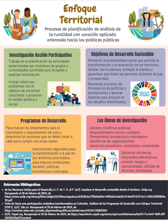 Johanald07's tweet photo. Cordial Saludo 

Comparto esta infografía con el tema enfoque territorial en la Investigación Acción Participativa, Objetivos de Desarrollo Sostenible, Programas de Desarrollo y Líneas de investigación. 
@ElOIRdelasRegiones https://t.co/meWtg45opz