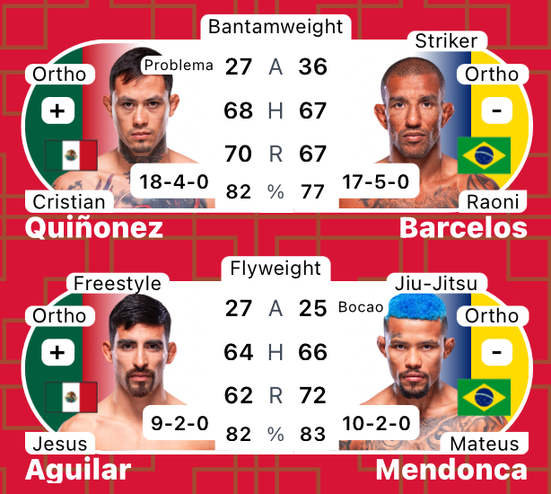 MrNiceGuysDude's tweet photo. #UFCMexico | #MMA #MMATwitter
@ufc @ @ArenaCdMexico Fight Card
#Quiñonez vs @BarcelosRaoni
#Aguilar vs #Mendonca https://t.co/CW9q5gxVyp