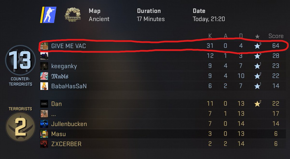 MasuCS's tweet image. Decided to play one Premier match since FACEIT servers were down for a brief moment... big mistake 😅 When do you plan to do something to the blatant cheater problem @CounterStrike ?