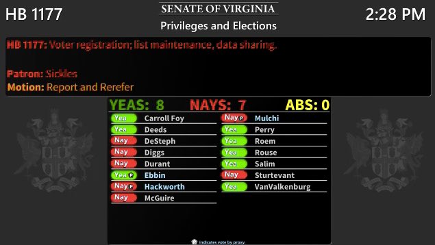 HB1177 from @MarkSicklesVA aims to get the Commonwealth back into ERIC (Electronic Registration Information Center). The bill reports and is rereferred from Senate Privileges and Elections. 👏👏👏