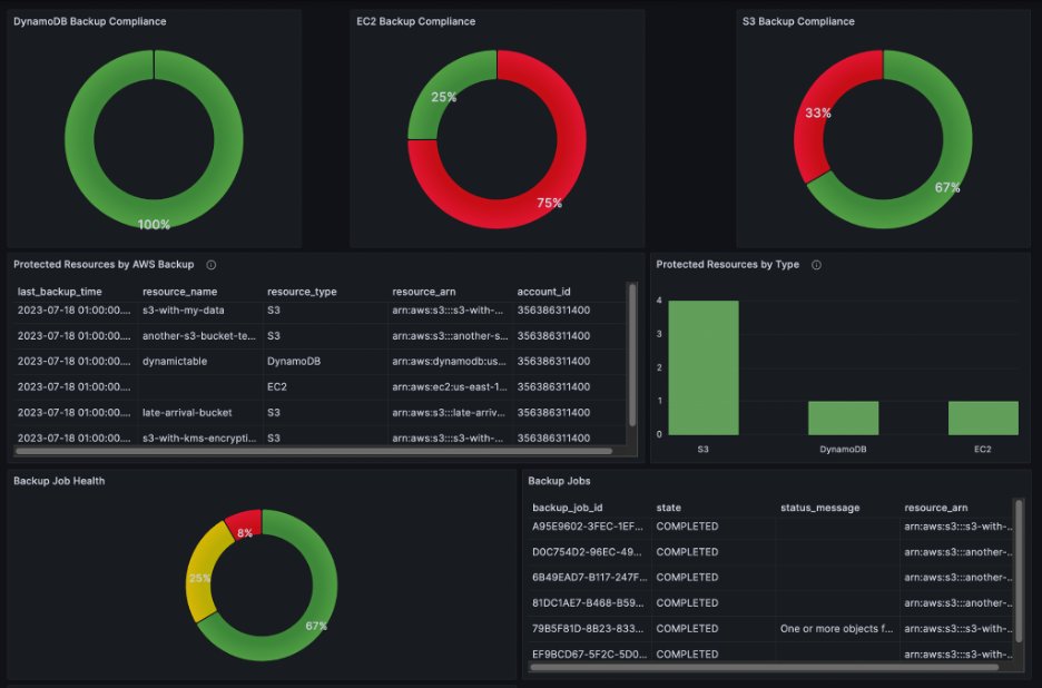 vGazza's tweet image. Managing an enterprise #Backup strategy with #AWSBackup and @cloudqueryio 👉 go.aws/3SKS5qS @AWS_Storage @AWS_Partners #AWS #Cloud #CloudComputing #CloudStorage #CloudOps
