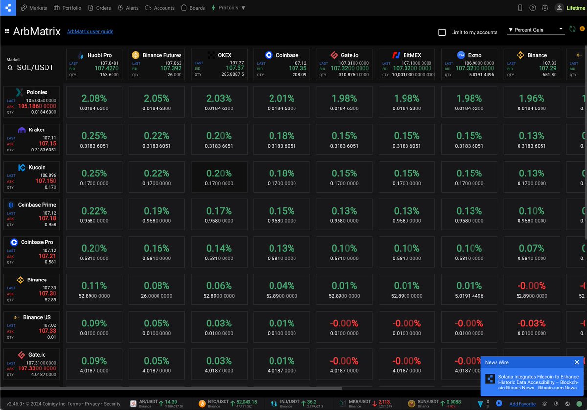 Never miss an arbitrage opportunity again. Try the ArbMatrix on Coinigy  today » https://t.co/ifUDrDKTmq