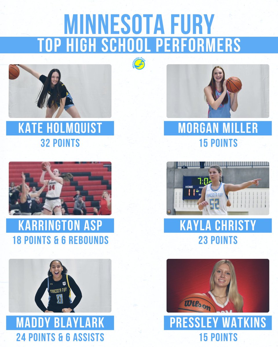 Minnesota Fury AAU (@minnesotafury) on Twitter photo ๐ ๐๐ก๐ก๐๐ฆ๐ข๐ง๐ ๐๐จ๐ฅ๐ฌ ๐๐๐ ๐๐๐๐๐๐๐๐๐๐
Here's a look at some of the recent top performances from our #FuryFam! ๐
<a href="/amythompson24/">Amy Thompson</a> <a href="/AliviaBell22/">Liv Bell</a> <a href="/GabbyBetton/">Gabby Betton</a> <a href="/GraceMostad/">Grace Mostad</a> <a href="/HaylieJerde2024/">Haylie Jerde</a> <a href="/KBoulanger22/">Katie Boulanger</a> <a href="/HolmquistKate/">Kate Holmquist</a> <a href="/morgan_miller28/">morgan miller</a> <a href="/AspKarrington/">Karrington Asp</a> ๐ ๐๐ก๐ก๐๐ฆ๐ข๐ง๐ ๐๐จ๐ฅ๐ฌ ๐๐๐ ๐๐๐๐๐๐๐๐๐๐
Here's a look at some of the recent top performances from our #FuryFam! ๐
<a href="/amythompson24/">Amy Thompson</a> <a href="/AliviaBell22/">Liv Bell</a> <a href="/GabbyBetton/">Gabby Betton</a> <a href="/GraceMostad/">Grace Mostad</a> <a href="/HaylieJerde2024/">Haylie Jerde</a> <a href="/KBoulanger22/">Katie Boulanger</a> <a href="/HolmquistKate/">Kate Holmquist</a> <a href="/morgan_miller28/">morgan miller</a> <a href="/AspKarrington/">Karrington Asp</a>