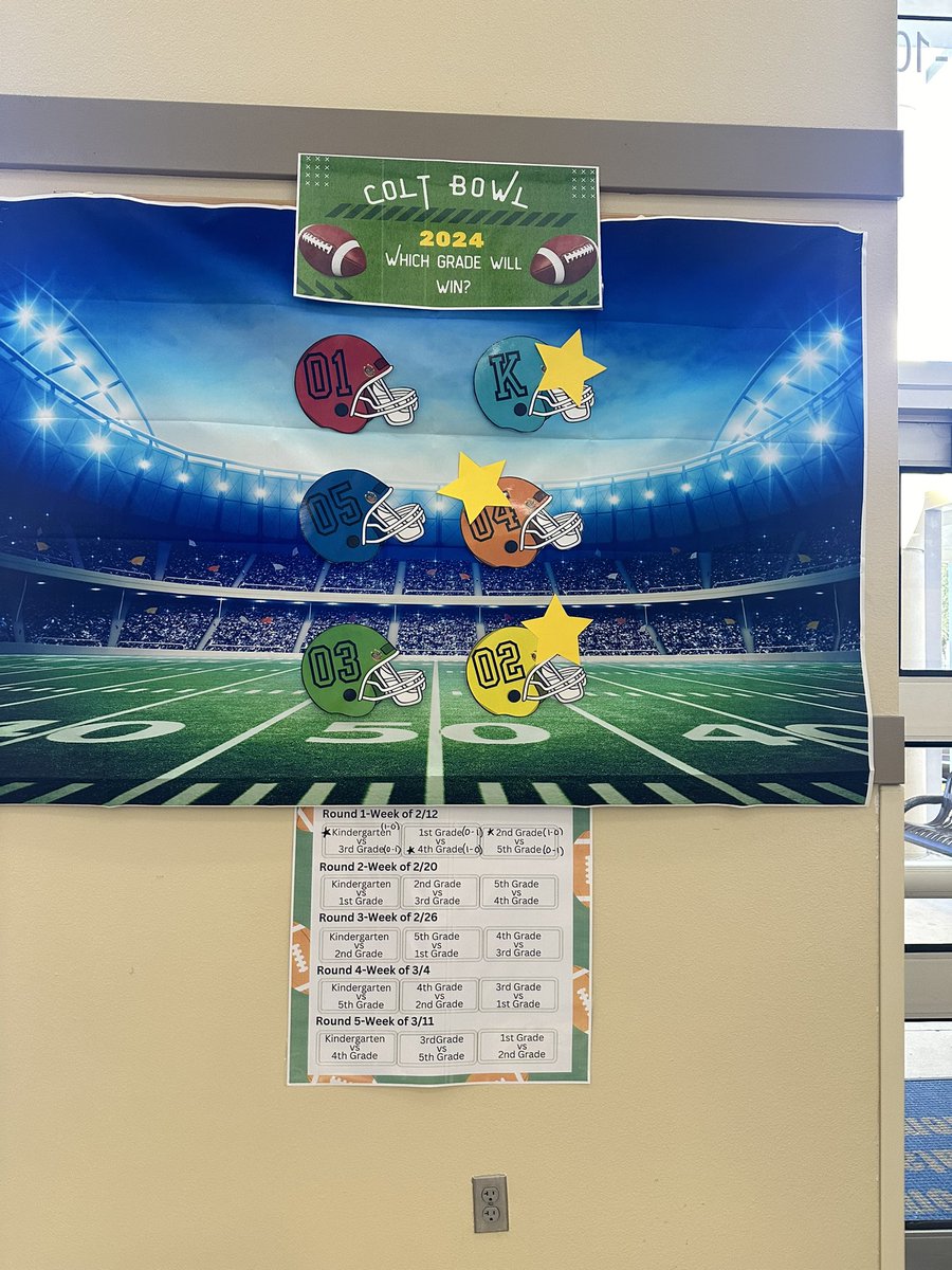 The Colt Bowl is underway!  Grade levels complete by completing their Successmaker minutes