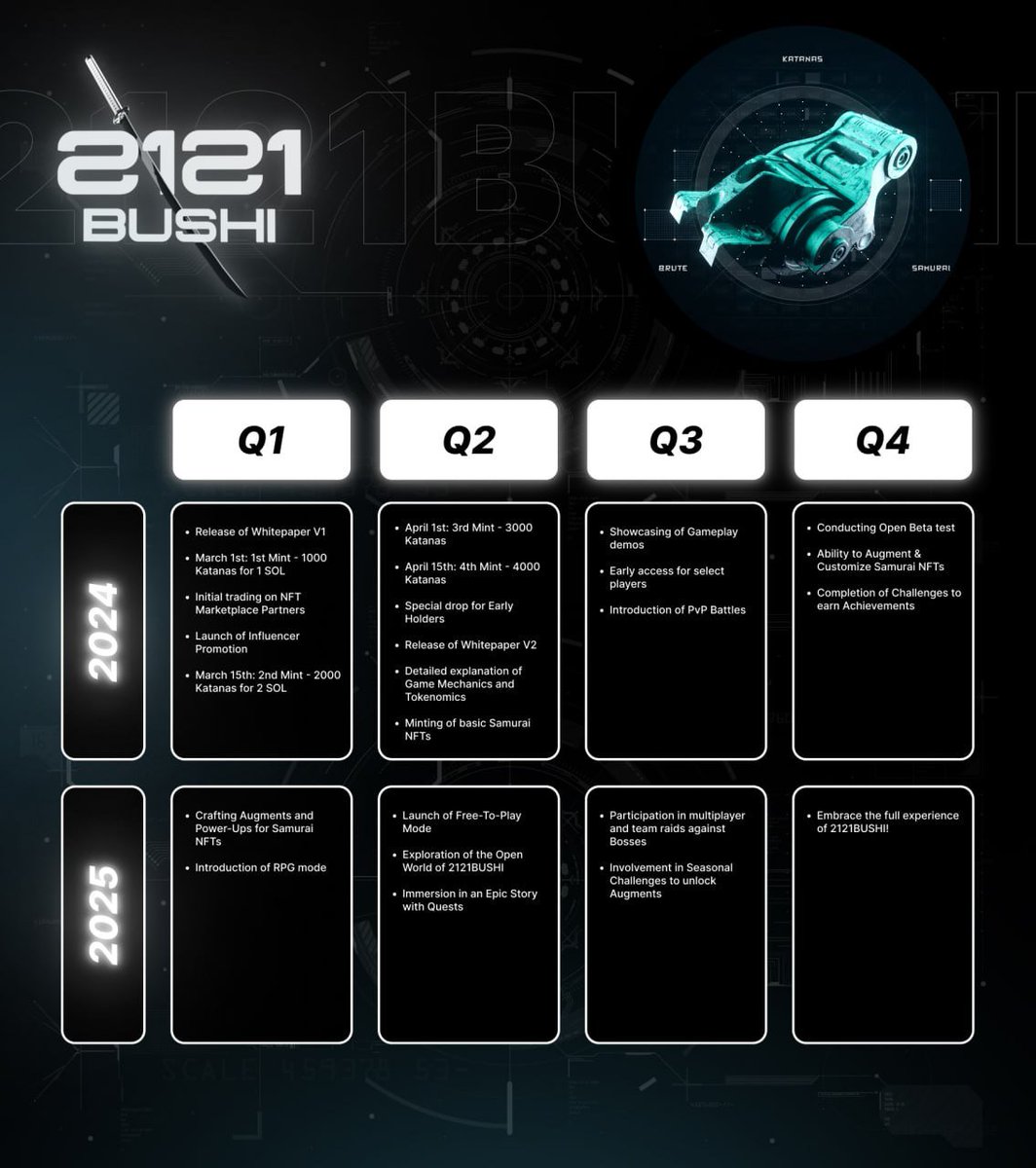 2121Web3's tweet photo. Now you can check out our roadmap🥷 https://t.co/CoHwvRMcAA