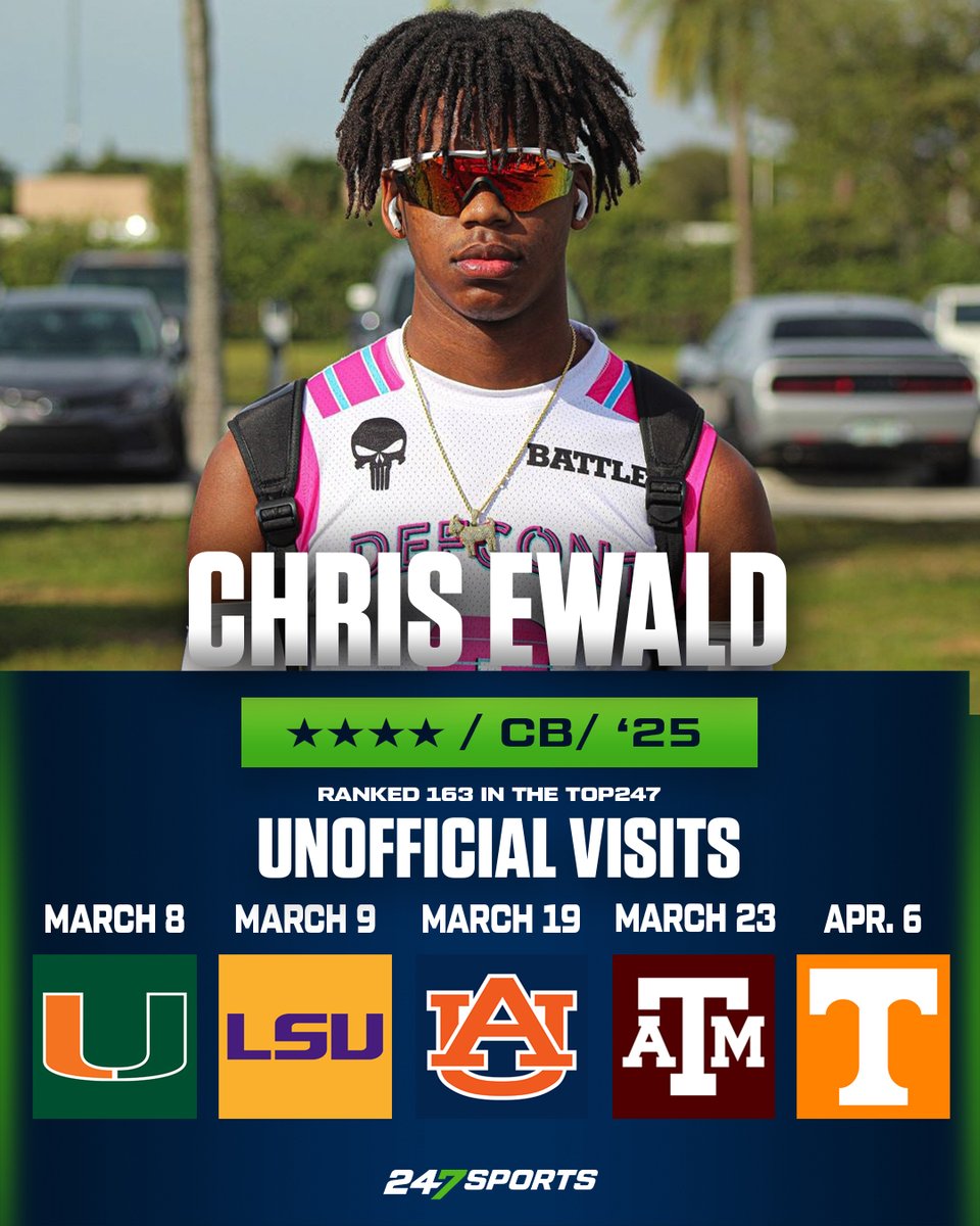 #Top247 corner Chris Ewald, one of the most coveted DBs in 2025, locks in 5 spring visits. Where will @ChrisEwaldjr end up? 👀 Story 247sports.com/Article/top247… ***𝘔𝘰𝘳𝘦 𝘝𝘐𝘗 𝘤𝘰𝘯𝘵𝘦𝘯𝘵 𝘰𝘯 𝘌𝘸𝘢𝘭𝘥 𝘤𝘰𝘮𝘪𝘯𝘨 𝘴𝘩𝘰𝘳𝘵𝘭𝘺 𝘧𝘳𝘰𝘮 𝘵𝘩𝘦𝘴𝘦 𝘴𝘪𝘵𝘦𝘴 @247Sports