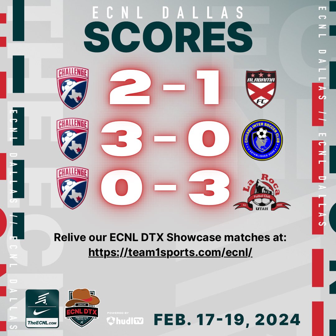 This weekend was full of great competition. Now back to training and working on ways to improve.#ECNLDTX  #cscecnl #ecnlgirls #ecnl