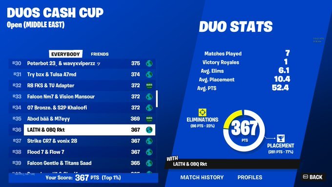 Qualed to final w @1rktfn