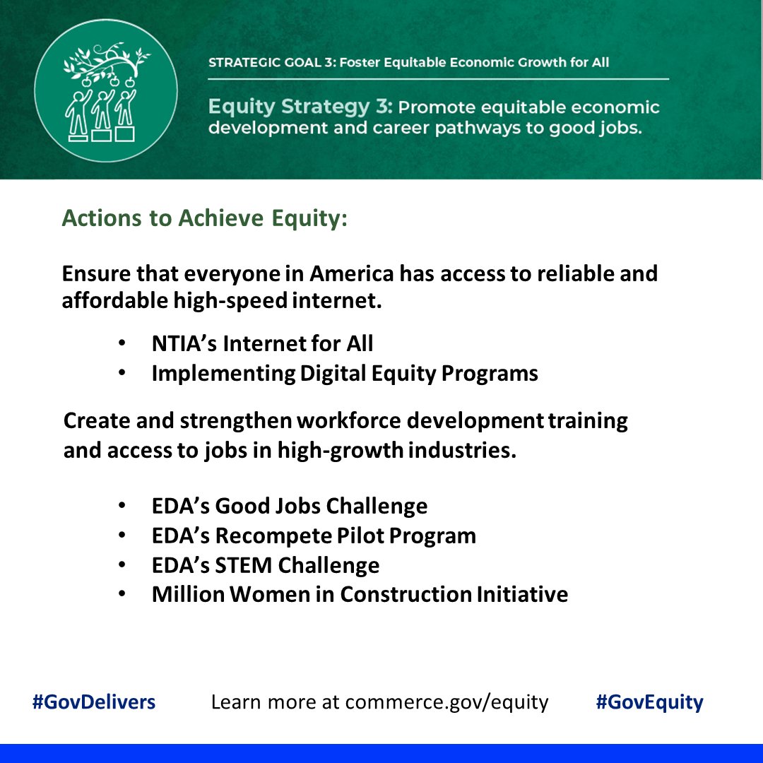 CommerceGov's tweet photo. Lack of affordable, high-quality internet service, childcare, & education, prevent many from accessing job training programs & opportunities for employment in high-growth industries.
Access to affordable reliable internet is vital to full participation in modern life. #GovEquity https://t.co/lhBAI1bwmp