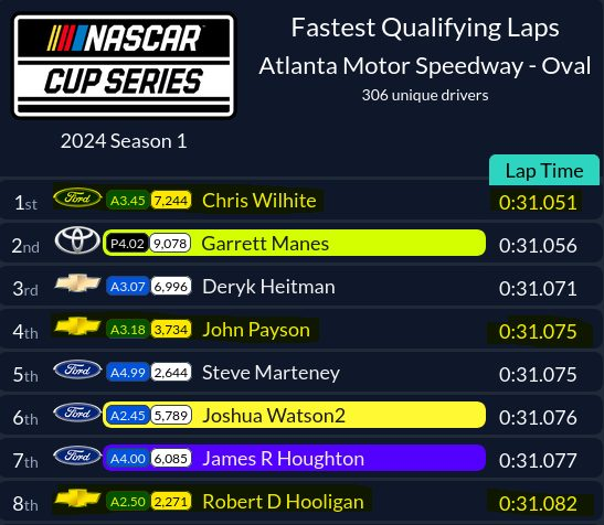 🏁RYCO DOMINATES A SOF - VROMAN WINS🏁

This week the boys come out swinging for the fences after some intense testing this week putting the RYCO Powered Machines at the front of the field! RYCO Dev Driver / Subscriber Chris Wilhite would put his 7 Machine on the pole setting the