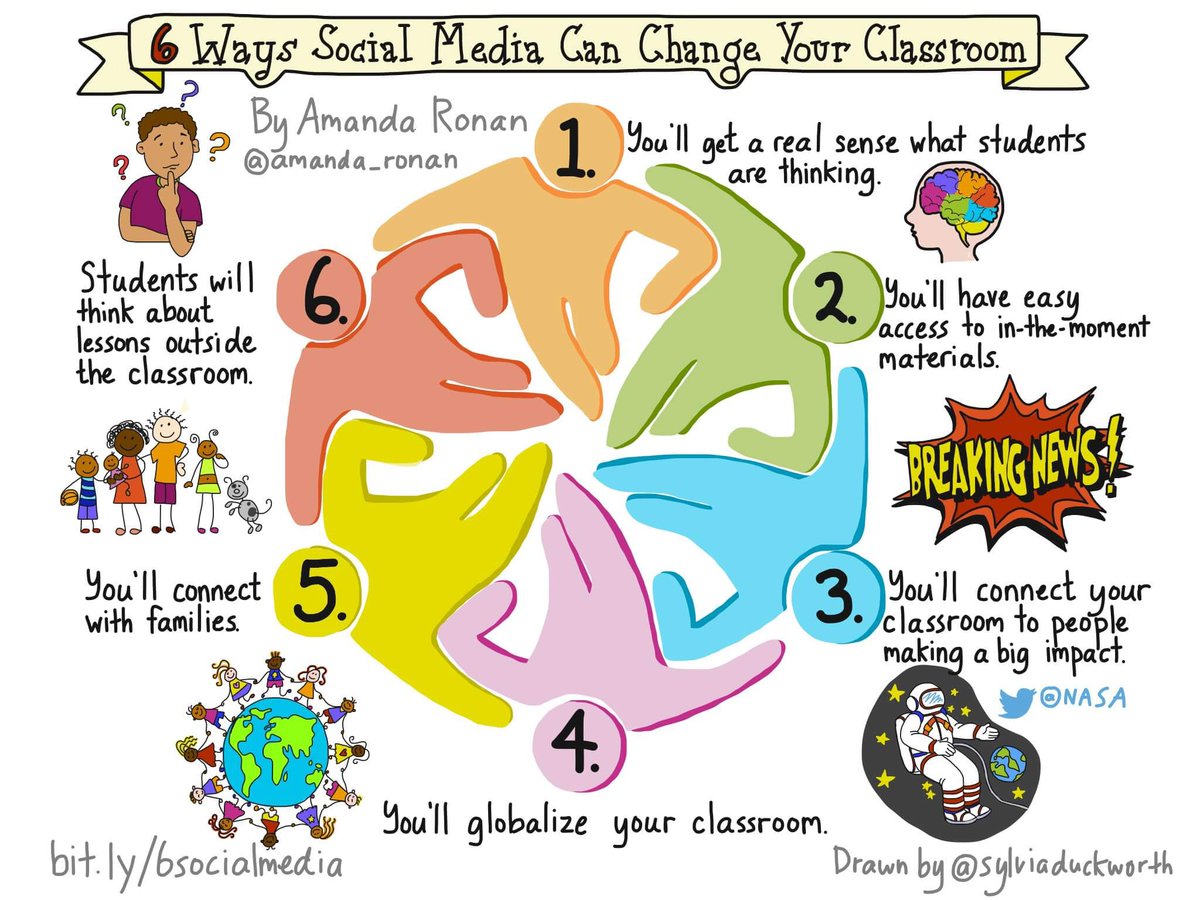 I covered social media use in the classroom this week in #CET720 I came across this great graphic from Sylvia Duckworth. Do you use social media in your classroom? Pros or cons you have found?
