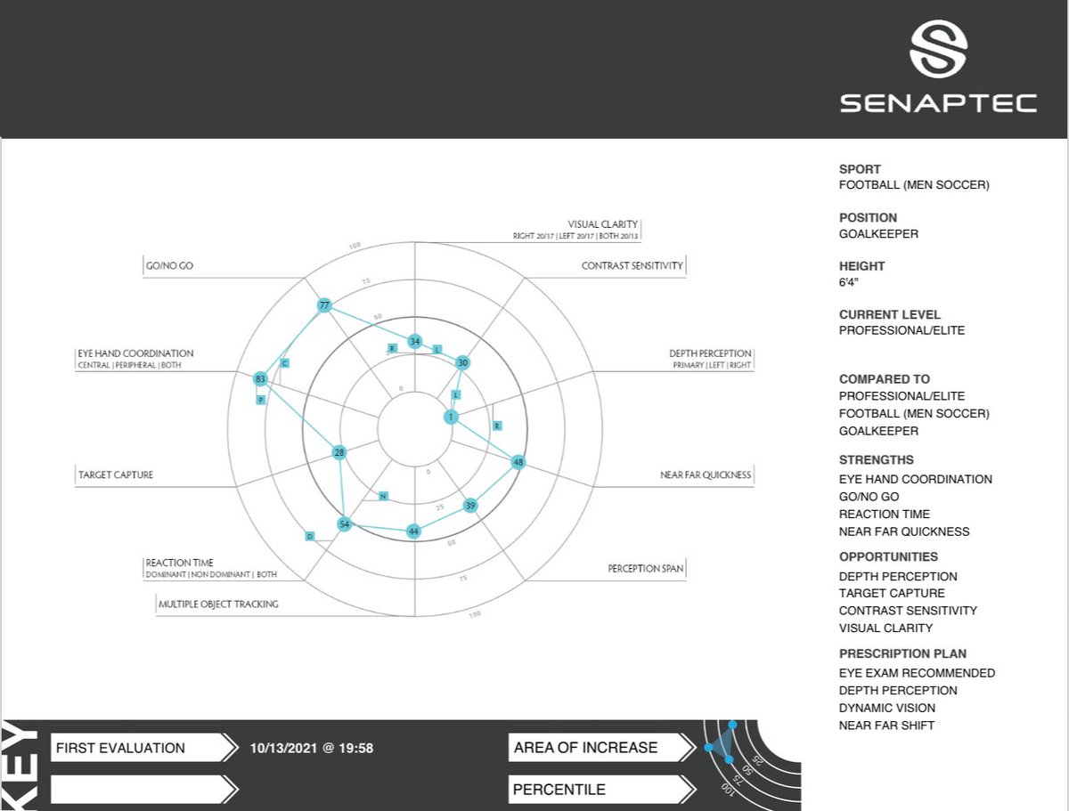 ftrstarsseries's tweet photo. Future Stars Series is providing comprehensive testing and reporting that is changing the game.

Regional Combines include these components, and more. 👇

▶️ Full scouting report
▶️ Trackman/Rapsodo analysis
▶️ Sports science testing
▶️ Senaptec vision testing
▶️ Pazik Performance Profile
▶️ NTangible testing
 
 Upcoming Regional Combines:

📍 Philadelphia (2/25)
📍 Boston (3/3)
📍 Puerto Rico (3/9)

Register here ➡️ https://t.co/rLhzGrbDvw

@NB_Baseball #WeGotNow