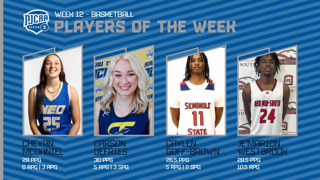 Congratulations to this week's #NJCAARegion2 Basketball Players of the Week!!
