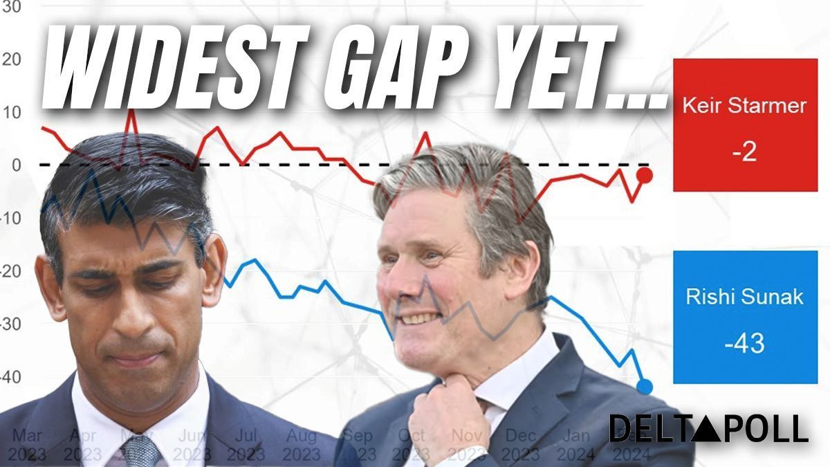 Widest Gap Between Sunak and Starmer in New Poll order-order.com/2024/02/20/wid…