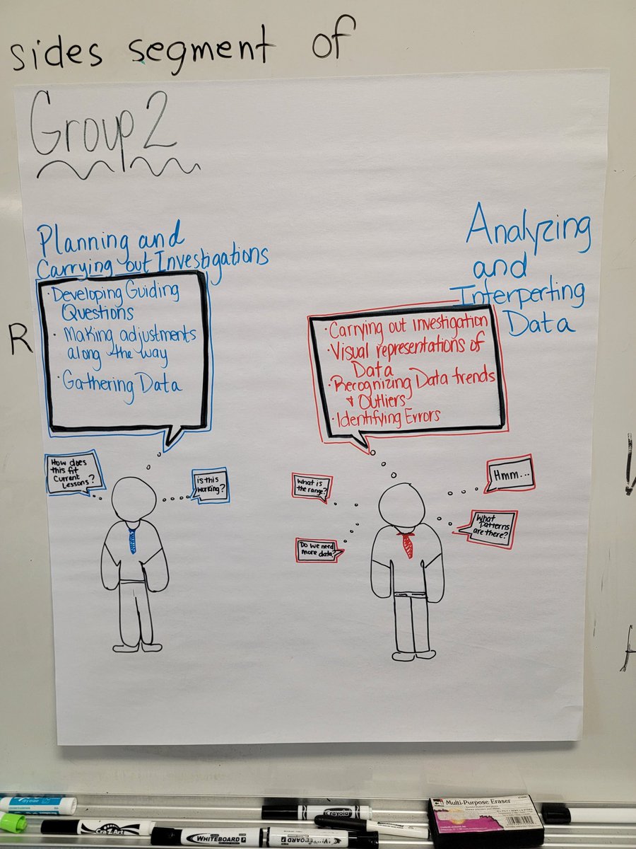 Jacob Regensburger (@scienceburger71) on Twitter photo 6th grade teachers are the best! Science and Engineering Practices mapped out for our classes.
<a href="/CumberlandCoSch/">Cumberland County Schools</a> <a href="/71stCMS/">71st Classical Middle School</a> #CumberlandScience 6th grade teachers are the best! Science and Engineering Practices mapped out for our classes.
<a href="/CumberlandCoSch/">Cumberland County Schools</a> <a href="/71stCMS/">71st Classical Middle School</a> #CumberlandScience