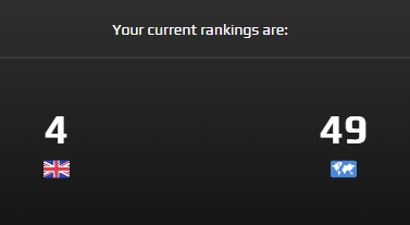 thanks faceit, no4 UK WOOOOOOOOOOO