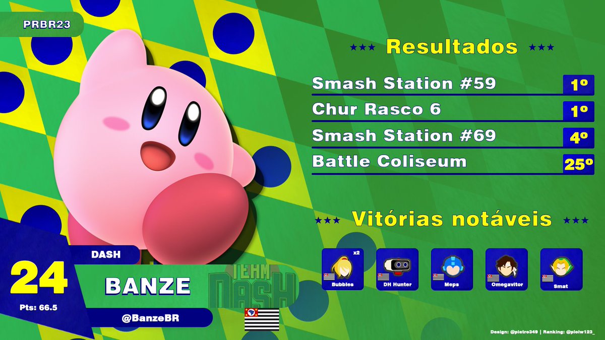 24. <a href="/BanzeBR/">DASH| Banze  (André)</a> (SP)