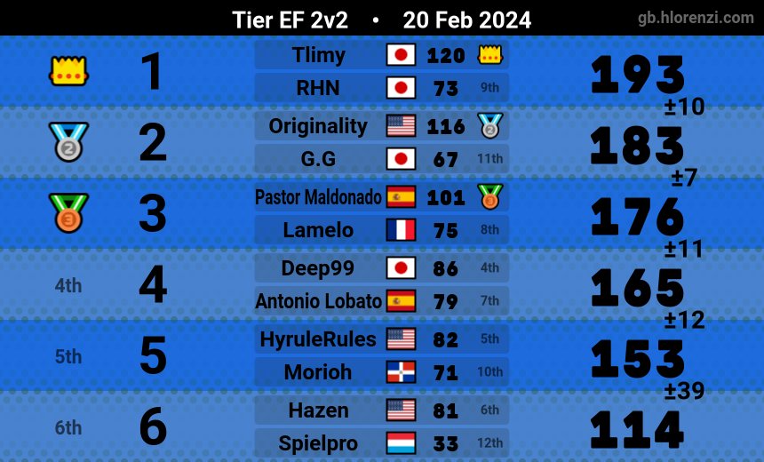 Spielpro tweet media