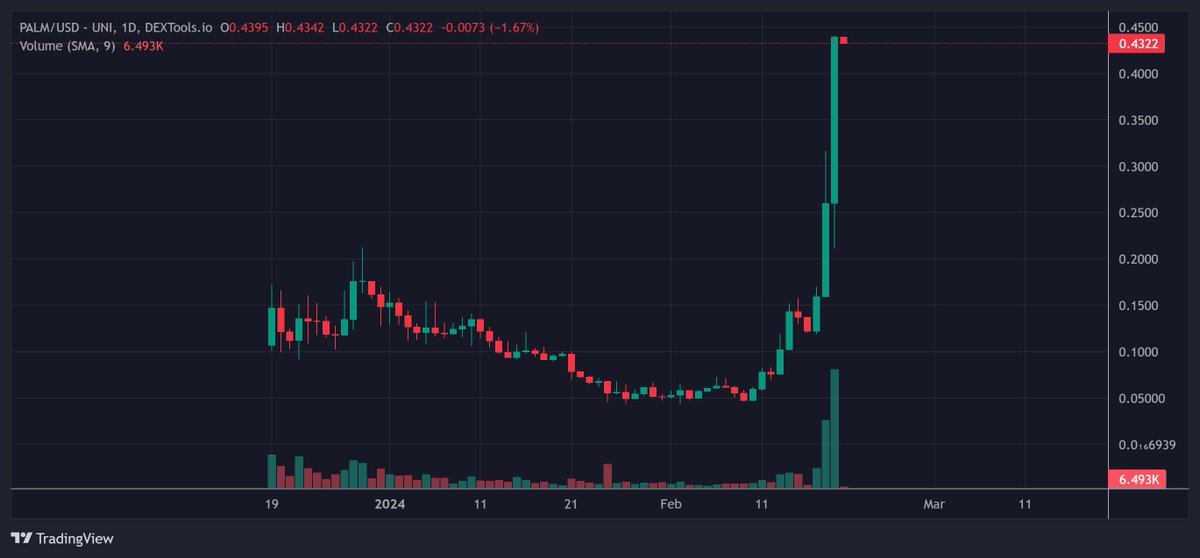 Trade Tracker tweet media