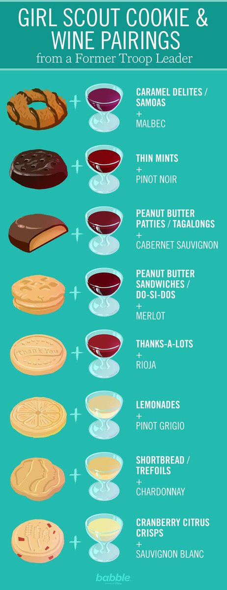 justinds99's tweet photo. It's Girl Scout Cookie season. Here's a chart to help with what you need: https://t.co/dB1oH5lAfW