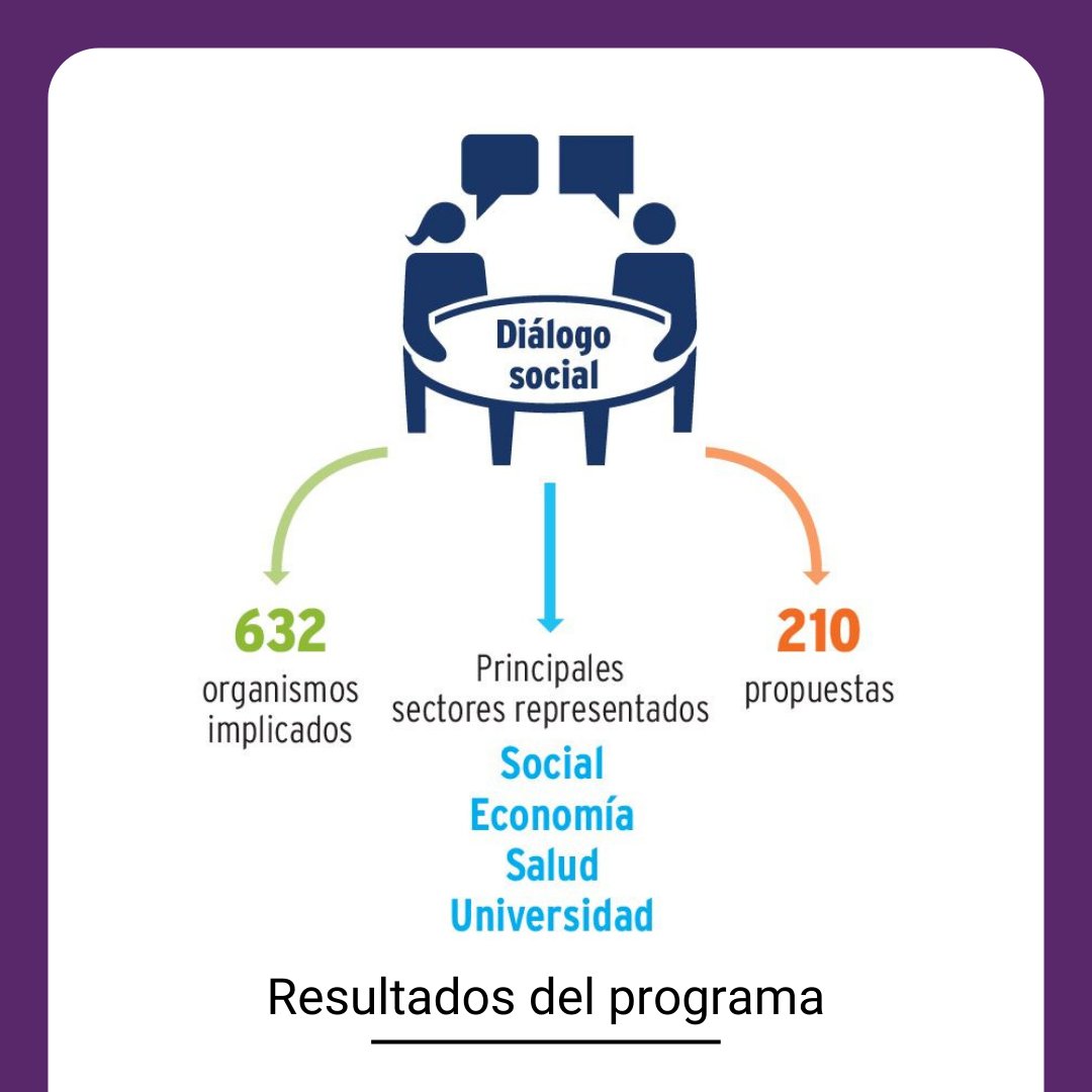 📌¡Estamos celebrando el Día Mundial de la #JusticiaSocial!

A través de nuestro #AtlasODD, descubre el ejemplo de Uruguay 🇺🇾 y su programa “Uruguay hacia el futuro” que permitió un diálogo social constructivo entre todos los actores de la sociedad.⤵ 
shorturl.at/EFHL8