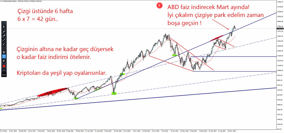 Bunu bekler durursunuz artık.. 
ABD oyunu yeniden kazanıyor.