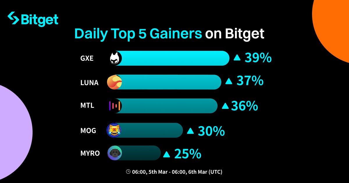 Bitget 【ビットゲット】🌏✨ tweet media
