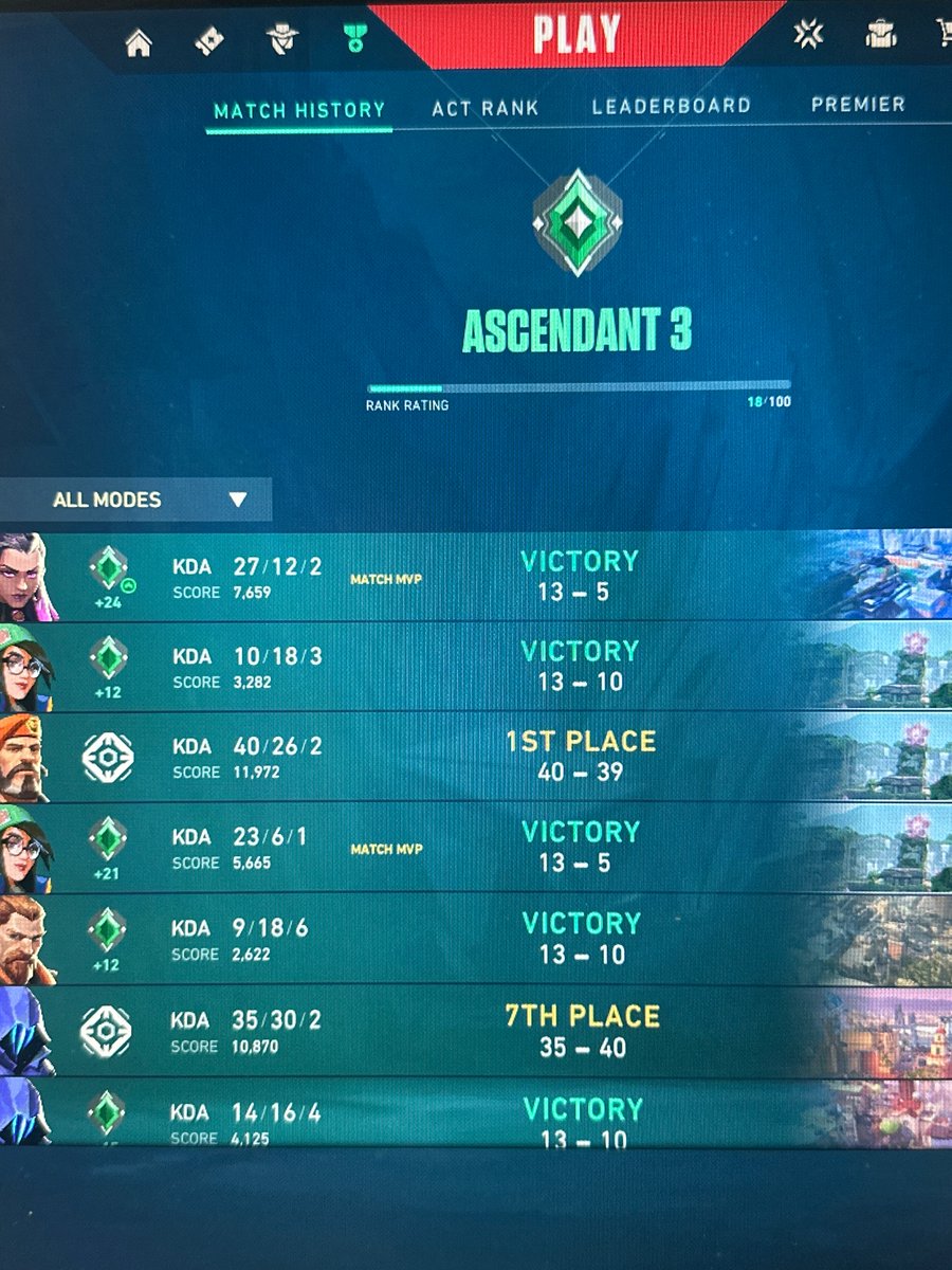 Gerne so weiter ❤️