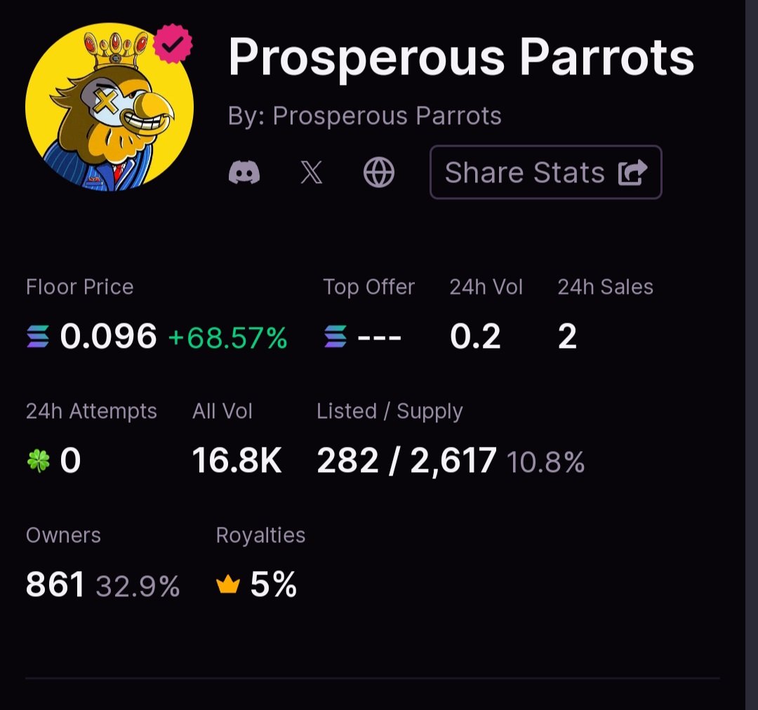 Andrija1122.sol | Gambulls.com (@andrija11221) on Twitter photo <a href="/ParrotTools/">Prosperous Parrots ๐ฆ</a>
I heard somethin fun is comin for these ones ๐ฅ๐ซก
Cant spill it,
There are no buyers now.
Im aming x5-x10 range ๐ค๐ซก
Nfts are sleeping now but these should do good ๐ค๐ฅ <a href="/ParrotTools/">Prosperous Parrots ๐ฆ</a>
I heard somethin fun is comin for these ones ๐ฅ๐ซก
Cant spill it,
There are no buyers now.
Im aming x5-x10 range ๐ค๐ซก
Nfts are sleeping now but these should do good ๐ค๐ฅ