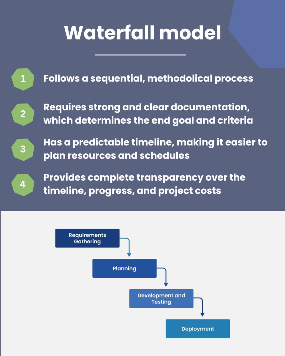 koderly's tweet image. Not sure which software development approach is the best for you?

We&apos;ll work with you to choose the approach that fits you and your project the best, and tailored it to suit your needs. 

buff.ly/3RImZRF 

#SoftwareDevelopment #Agile #DevelopmentApproach