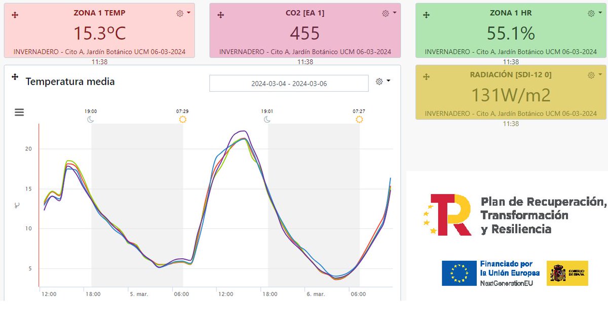 Our durum wheat Spanish landraces for #TED21 collaborative project RESIWHEAT will start #meiosis being kind of stalked <a href="/MonicaPradillo/">Mónica Pradillo</a> <a href="/Nadfdez94/">Nadia Fernández Jiménez</a> <a href="/MarinaMtzGcia/">Marina Martínez</a>