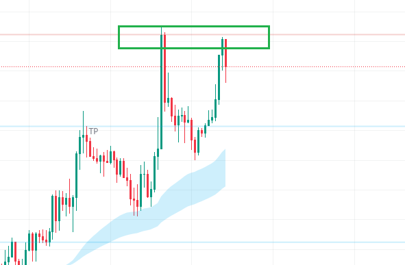 realtraderfund's tweet photo. #GBPUSD H1 #chart 
Is this a valid Double Top?

#forex #analysis #knowyourchart #priceaction #forexmarket https://t.co/0ciGa04cI7