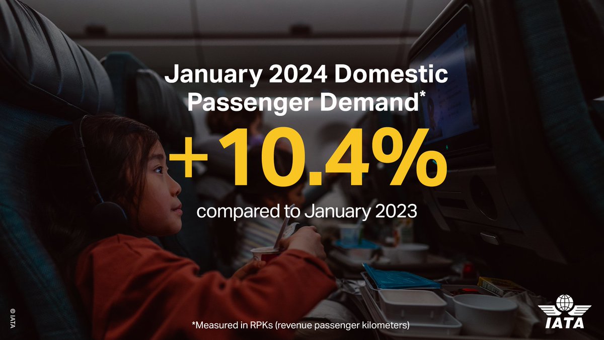 IATA's tweet photo. 2024 is off to a 💪 start with global ✈️ passenger demand up 16.6% according to January data.

Details 👇 
https://t.co/WpAkp1MJQT https://t.co/UBntxf0NRn