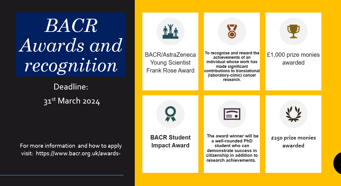 The BACR Awards deadline is Friday, 31 March 2024. Head to bacr.org.uk/awards- to apply now. If you have any questions about the application process, do not hesitate to reach out via dm or email bacr@leeds.ac.uk. #awards #ecr #phd #phdlife #research #cancer #CancerResearch