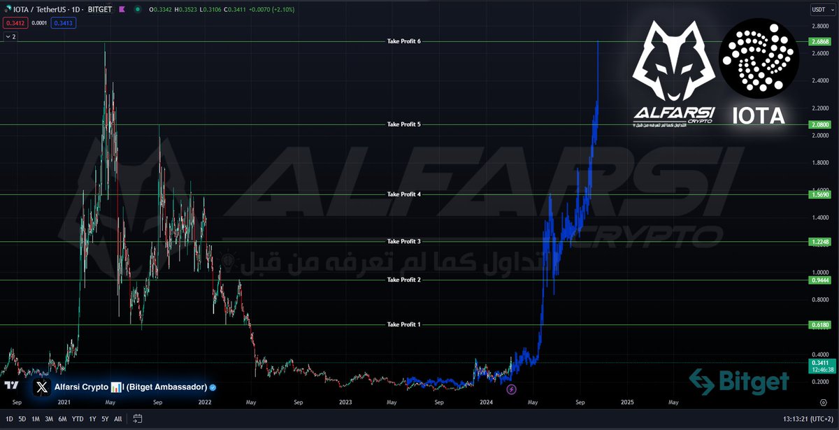 AlfarsiCrypto tweet picture