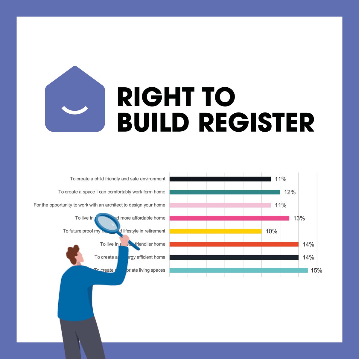 RightToBuild's tweet image. Stay ahead of the game with Demand Reports!

Our detailed housing preference reports provide valuable insights at local and national levels, helping you make informed decisions that cater to your community&apos;s needs.

righttobuildregister.co.uk/data-tracked/

#RightoBuildRegister