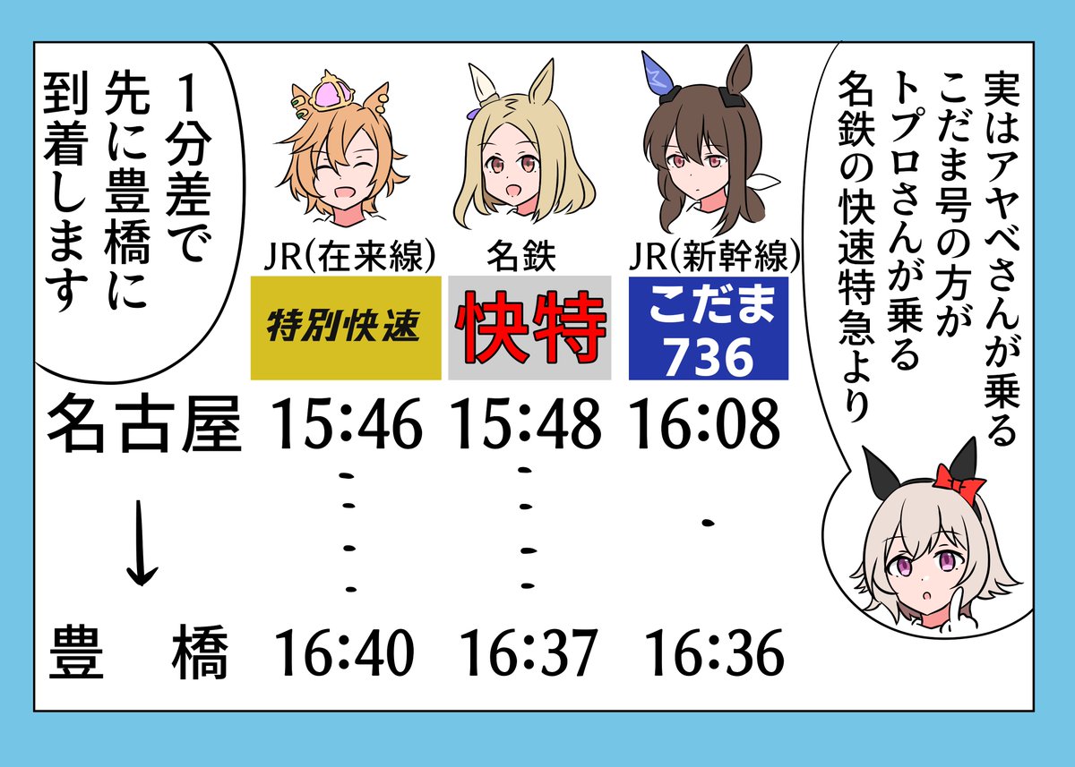 ウマ娘と鉄道の組み合わせ
色んな種類を描いてます 