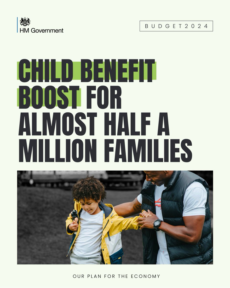 We’re increasing the threshold at which parents start paying the High Income Child Benefit Charge, from £50,000 to £60,000. Making almost half a million families better off by an average of almost £1300 per household.