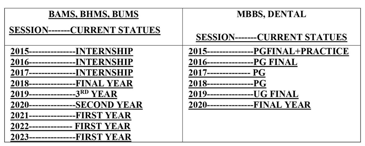 AshrafMoha2333's tweet photo. YOU CAN CANCEL
#NEXT_EXAM for
MBBS student for now
Then why not for BAMS, BUMS,BHMS students?
#NEW_RULES_FOR_NEW_BATCH 
#NCISM #PMModi #ayush #nch #NarendraModiji #Election2024 @mansukhmandviya @moayush @MoHFW_INDIA @rashtrapatibhvn @sarbanandsonwal @Reshu0309 @ForHomeopathy https://t.co/EHaSngq4zj