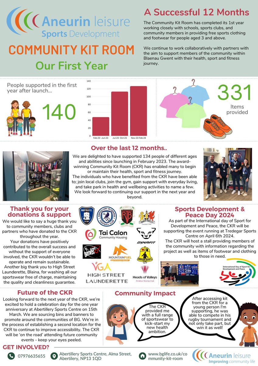 1️⃣ whole year of the award-winning Community Kit Room! 🎉 Join us at the Kit Room to celebrate our one year anniversary: 🗓️ Friday 15th March ⏰ Drop in anytime between 10am-12pm 📍 Abertillery Sports Centre Let’s continue to make sport accessible for all, together. 👚👕👟