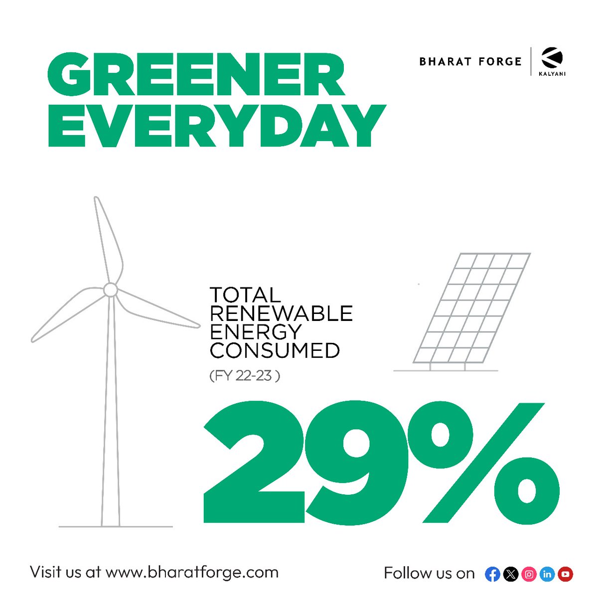 #Glimpses_of_BFL_Sustainability_report_2022_23 In the fiscal year 2022-23, Bharat Forge Ltd. took a significant step towards #sustainability by consuming a whopping 29% of renewable energy in our operations. Together, let's continue to make strides towards a #greener_future! 
1/2