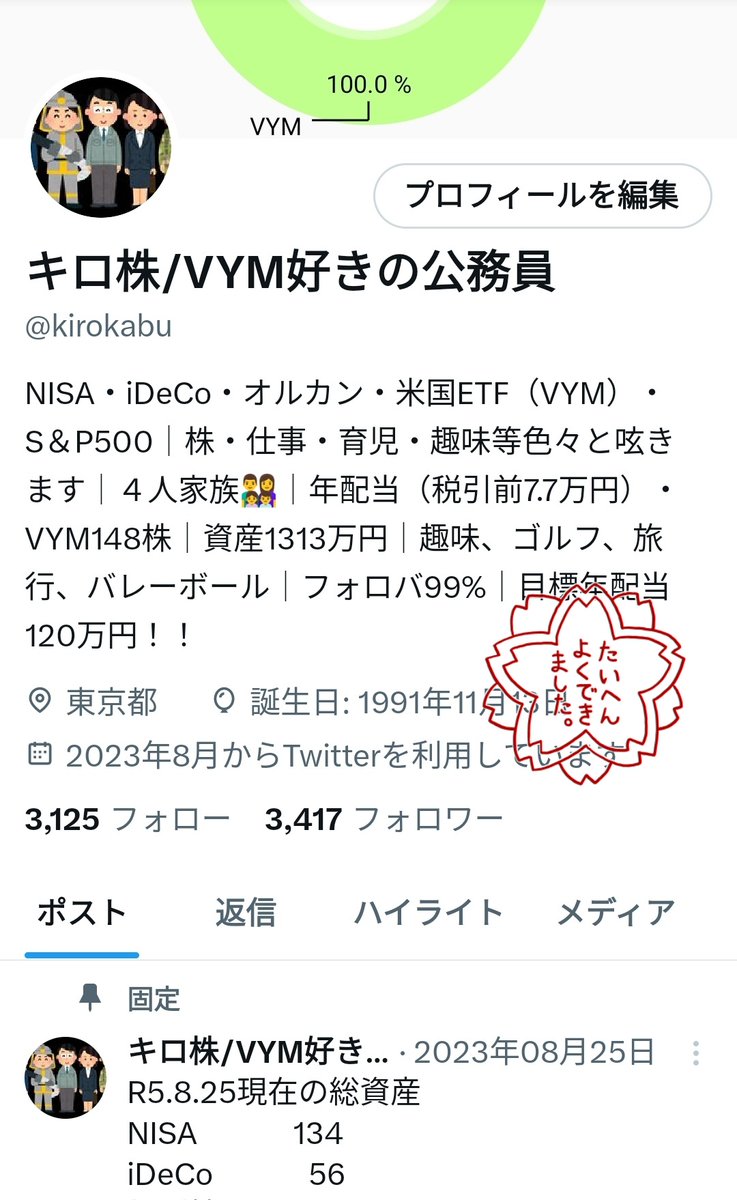 kirokabu's tweet image. お疲れ様です✨

気がつけばフォロワーさん3400人でした！☺
いつも皆様に支えてもらって頑張れてます🙇‍♂
これからも公務員投資家、キロ株をよろしくお願いします🫡

#投資家さんと繋がりたい 
#VYM 
#相互フォロー