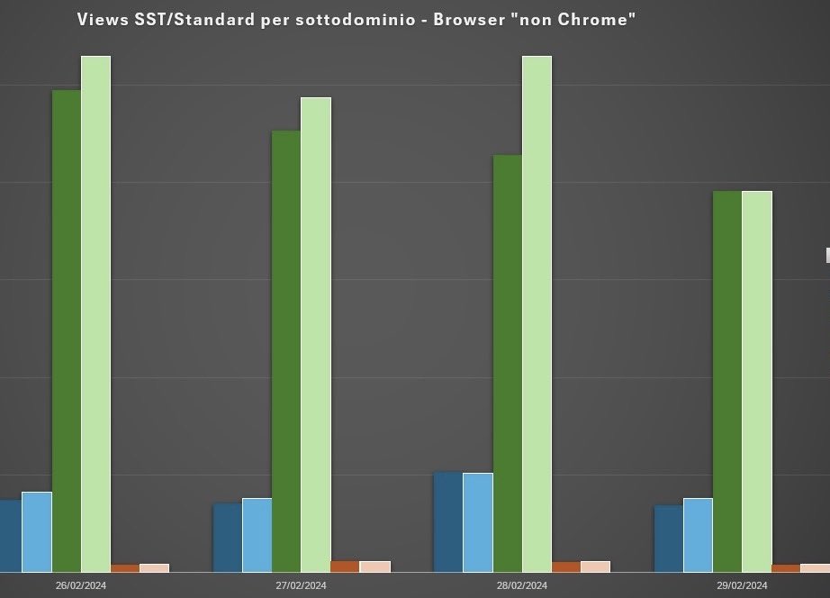 JacobZucchi's tweet photo. @Lecrappe @SimoAhava Same error and timeline. Only Chrome seems affected. We have 3 subdomain behaving differently (all have Dynatrace to my knowledge).
First image is only Chrome, second all the others browsers. Light color is SGTM. https://t.co/pfXtu3Q5qb