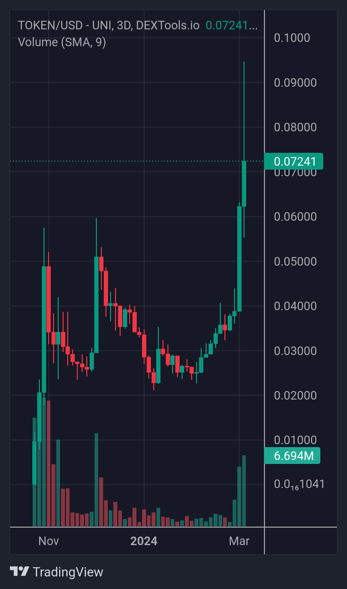 Ste HODL tweet media