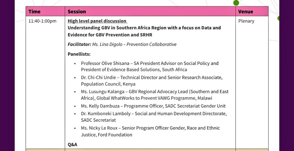 Pleased to participate in this regional conference on advancing data&amp;evidence for GBV prevention&amp;SRHR in Southern Africa.
Looking forward to sharing how the <a href="/WW2PreventVAWG/">What Works II</a> is translating data &amp; evidence to scale GBV prevention interventions &amp; supporting innovation in prevention.