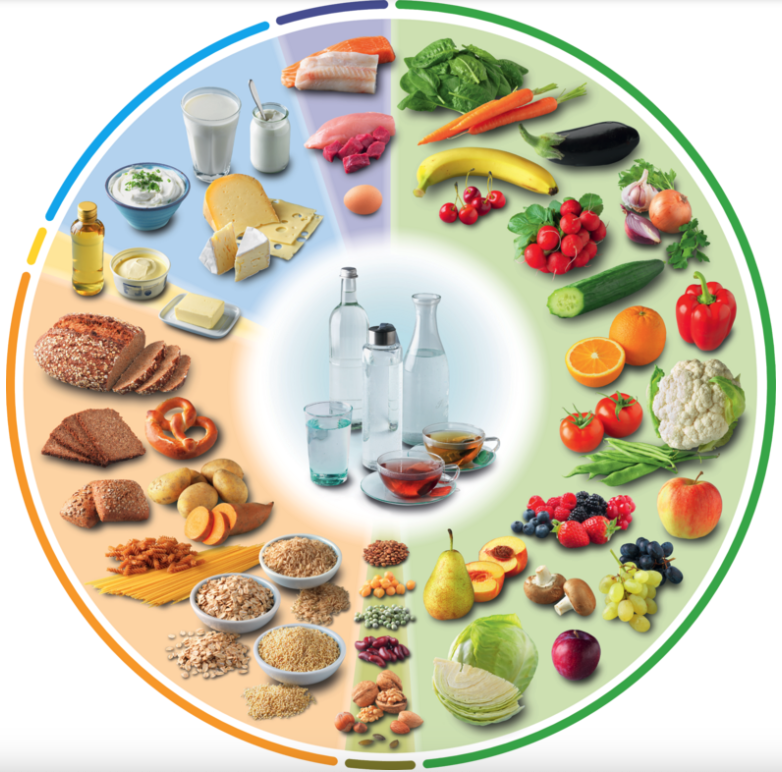 ZG_Nutrition's tweet photo. New food-based dietary guidelines issued by Germany. 

View them here: https://t.co/LflQRJeeTI https://t.co/Q7bqSzzD7w