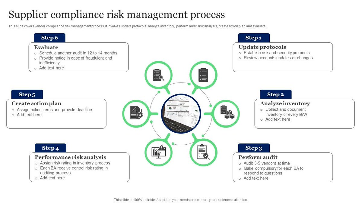 PierianInfo's tweet photo. Supplier Compliance Risk Management Process!
#GlobalMarketReport #Security #Safety #Technology #AI #Cybersecurity #RiskManagement
cc: @tobiaskintzel @JagersbergKnut @BetaMoroney @EstelaMandela https://t.co/60Rl2nEl8x