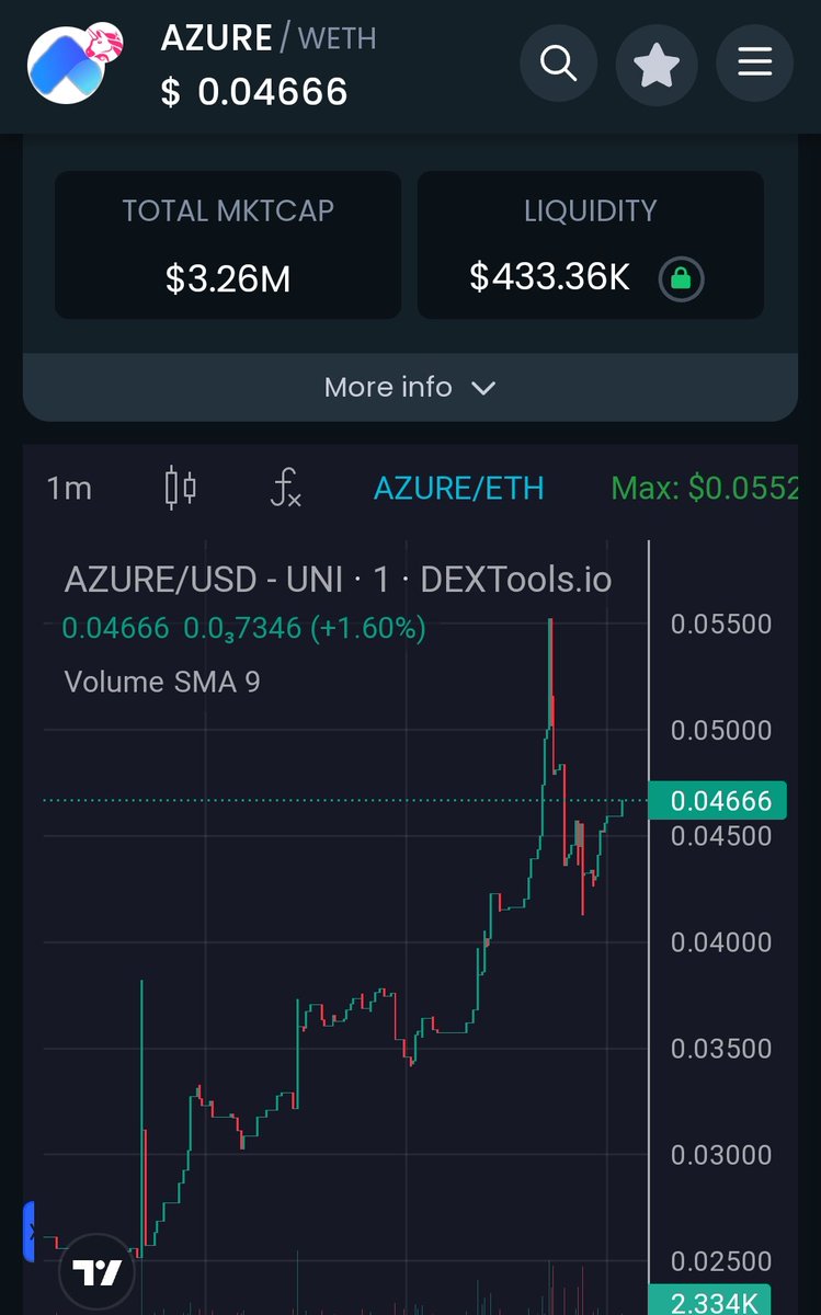 🚀 Zorin Calls Gems tweet media