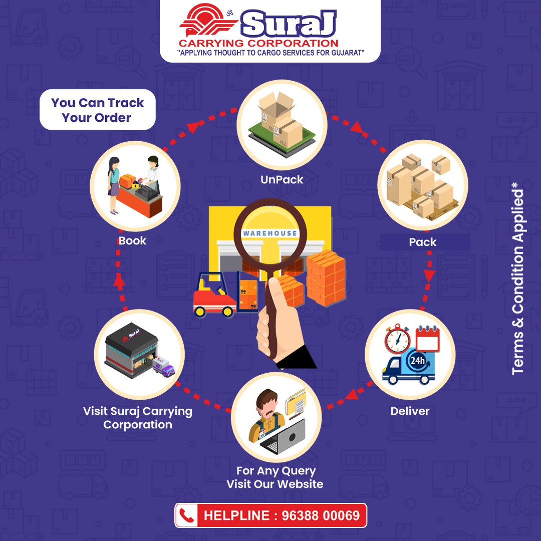 Driving towards success, one delivery at a time with Suraj Carrying Corporation 🚚✨
#DeliveringExcellence #OnTheRoadToSuccess #LogisticsLeaders #EfficientDeliveries #TransportationExperts #ReliableService #OnTheRoadAgain #BusinessShipping #Vapi  #vapilogist #DamanLogistics